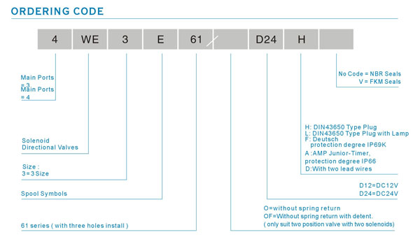 4WE3 600 code.jpg