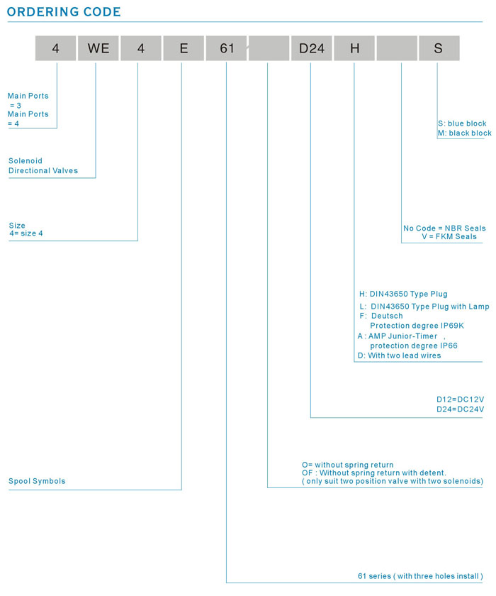4WE4 61L 700x英文.jpg
