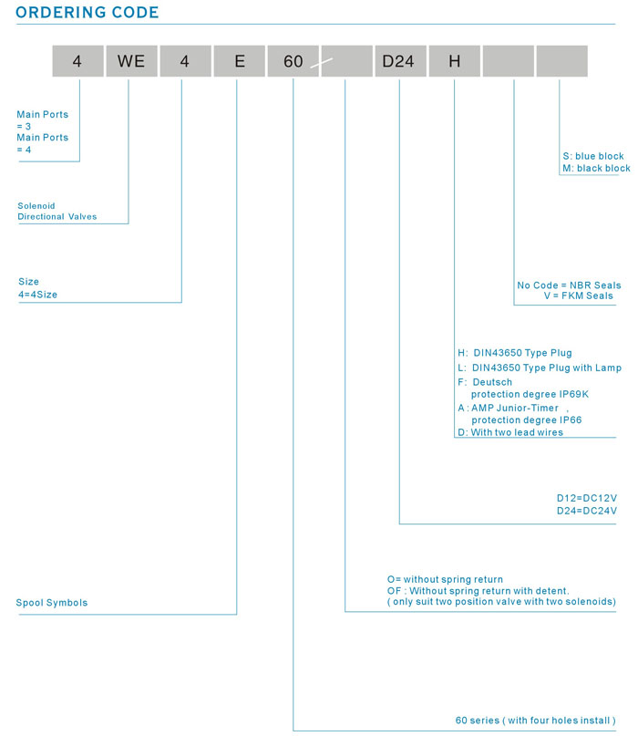 4WE4 60 700x600 英文.jpg