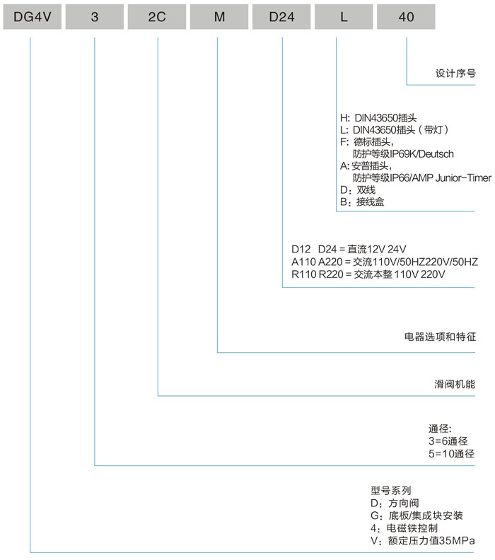 DG4V 700X 中文.jpg DG4V 700X 中文.jpg