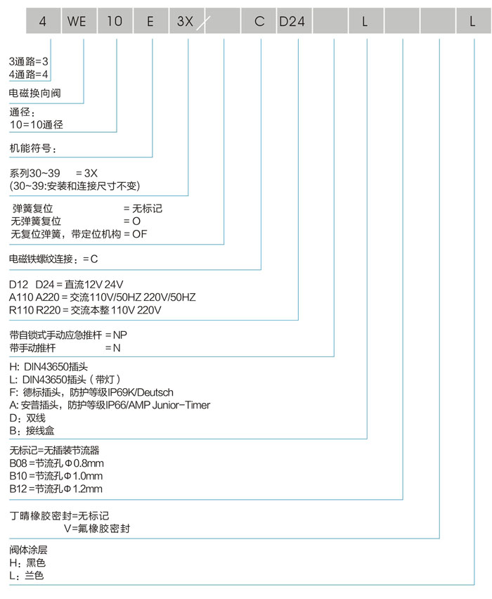 4WE10 700x 中文.jpg