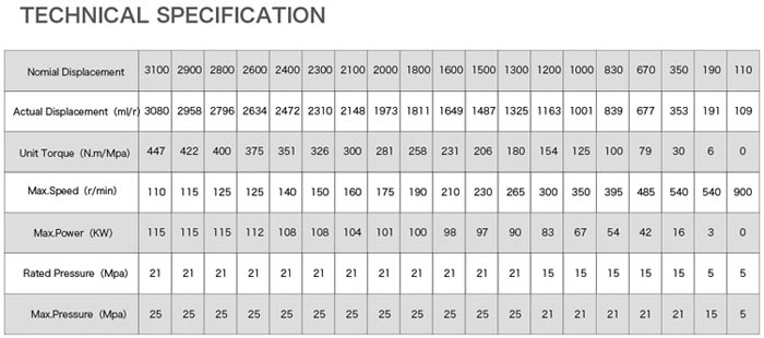 fmc 200 Technical data.jpg