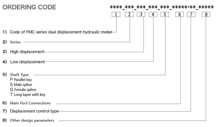 FMC 270 ORDERING CODE.jpg