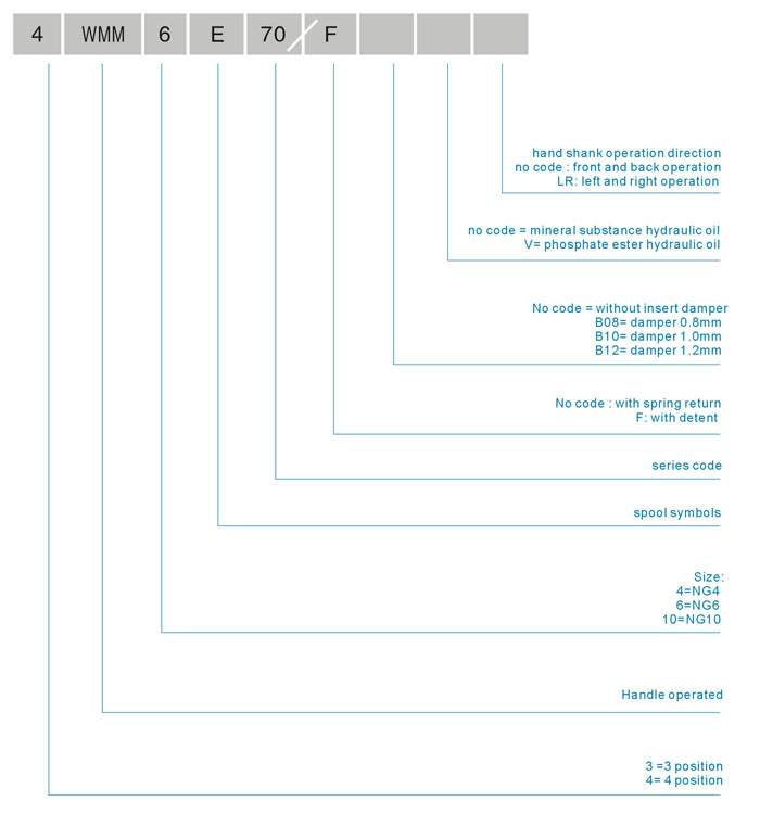 model codes.jpg