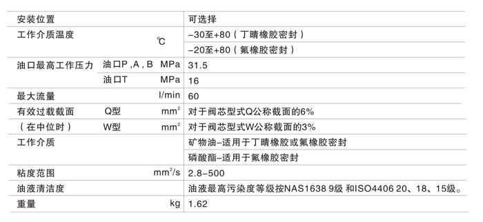 WMM- 80系列参数.jpg