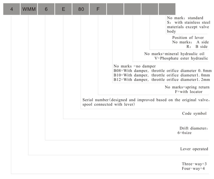 model codes.jpg