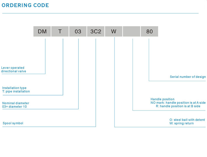 ordering code.jpg