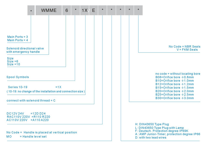 ordering code.jpg