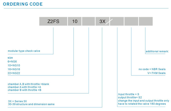 Z2FS型叠加式单向节流阀 600x.jpg