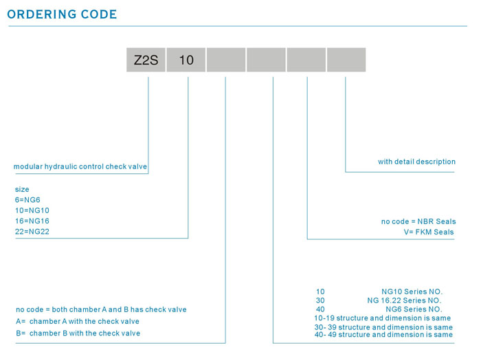 ordering code.jpg