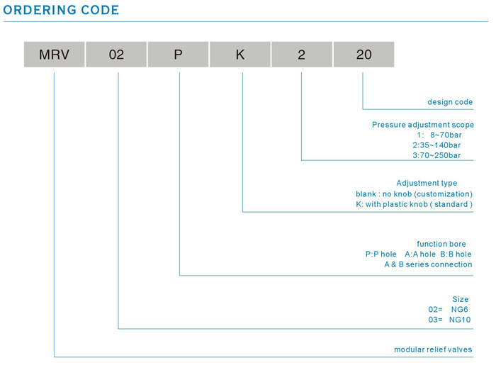 model codes.jpg