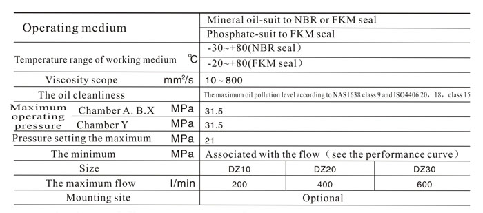 DZ-30 data.jpg