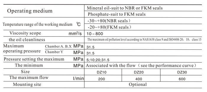 DZ-50 DATA .jpg