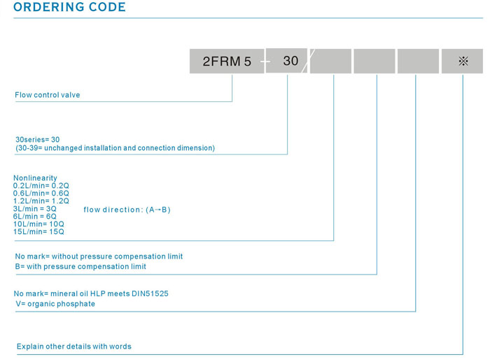 2FRM5 code .jpg